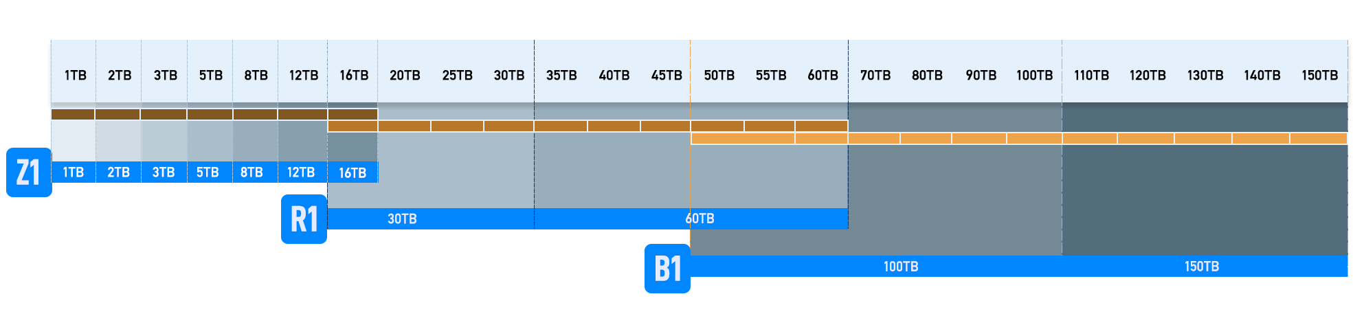 chartslidingstorage-stacked SLIDEing Storage Chart